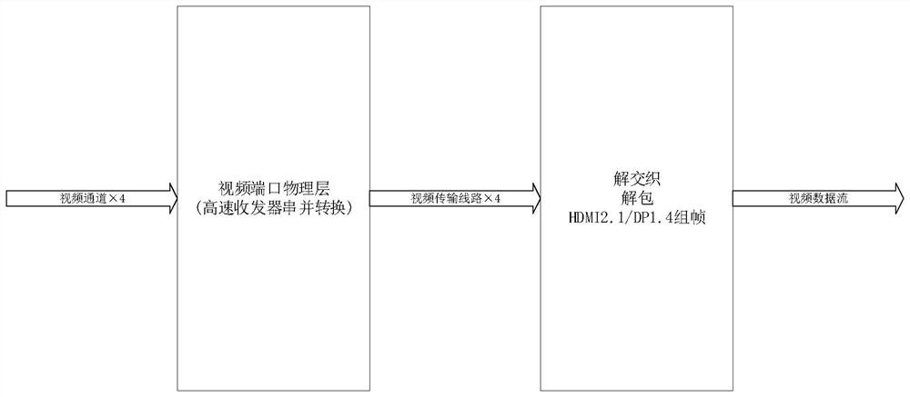 Transmitting card and control method thereof, display equipment, computer equipment and storage medium