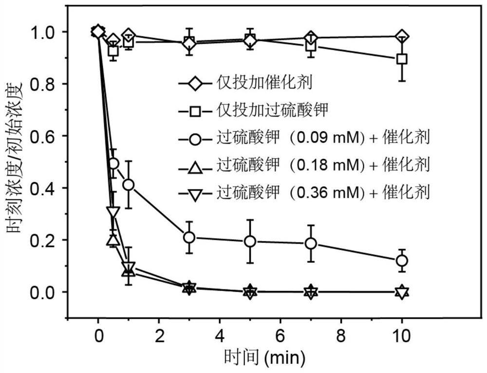 A universal method for the preparation of metal single-atom carbon-based catalysts and its application