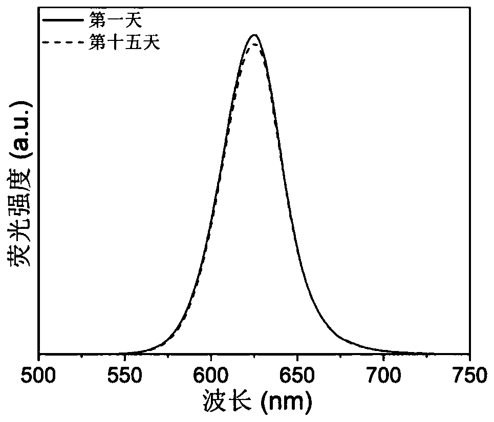 Copper-doped red-light perovskite quantum dot and preparation method thereof