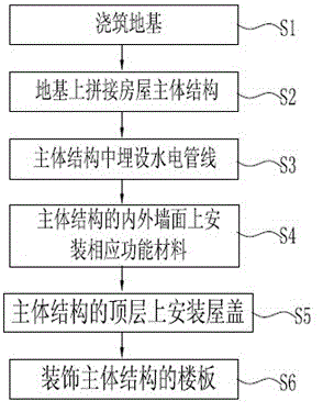 Construction method for steel-wood combined low-rise assembled integrated house