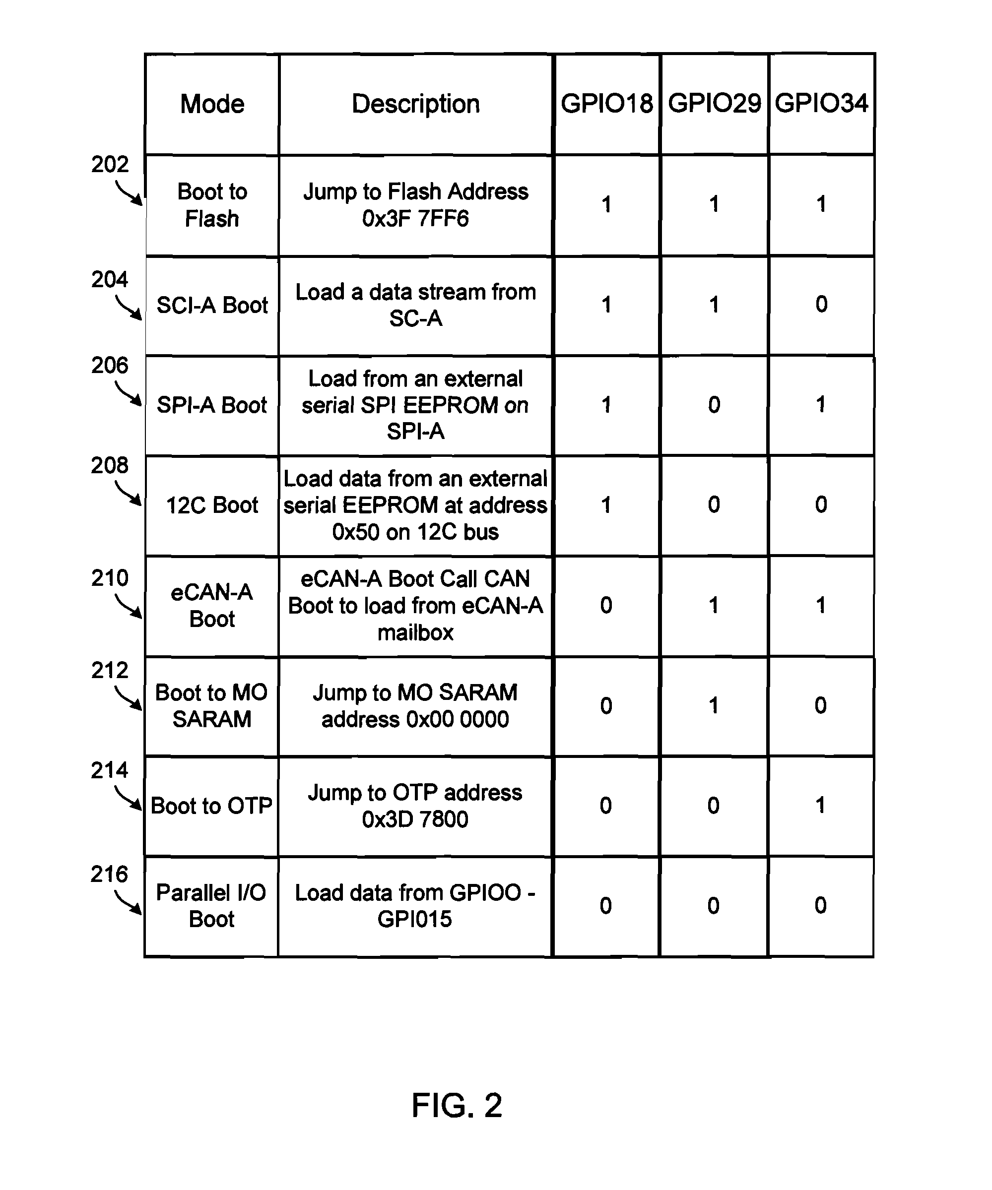 Programming processors through CAN interface without changing the boot mode select pins