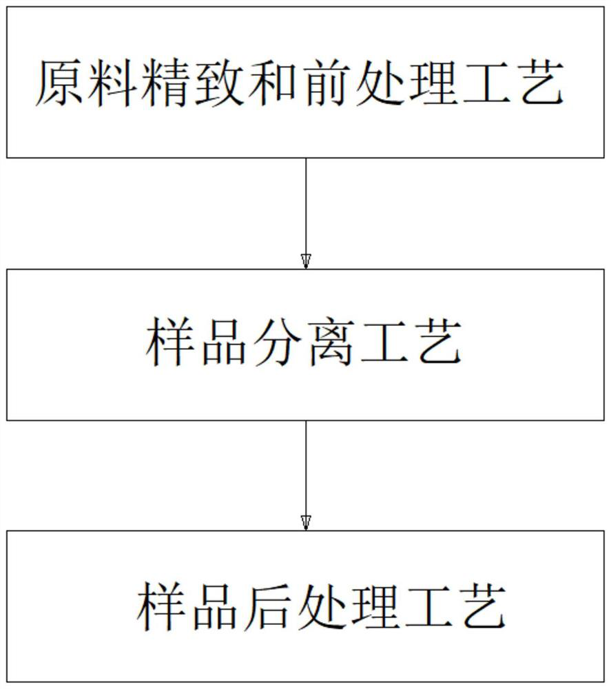 Formula based on separation and extraction of bakuchiol and industrial production method thereof