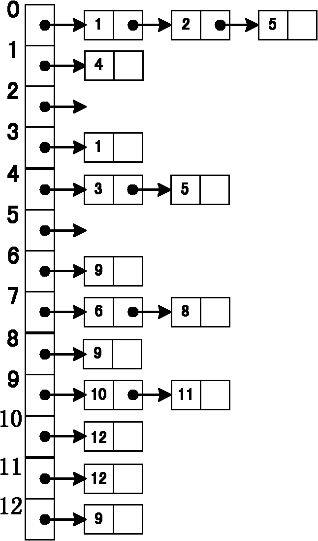 Graph theory-based formula parallel calculation management method for electric power system