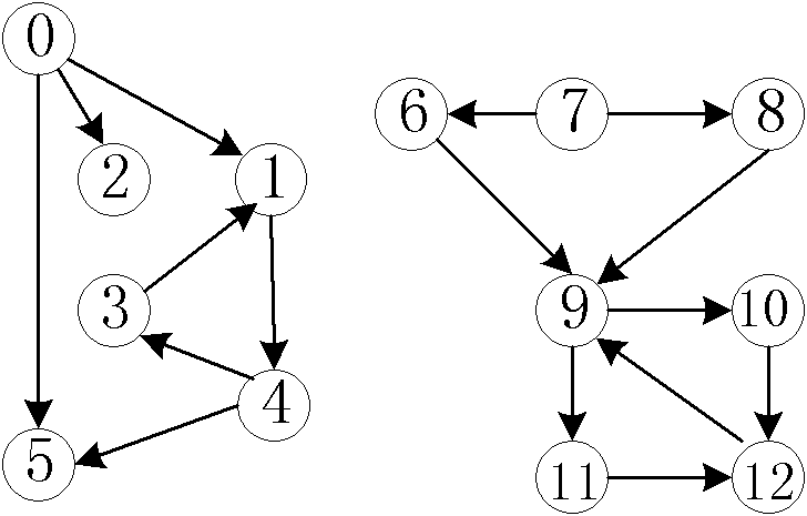 Graph theory-based formula parallel calculation management method for electric power system