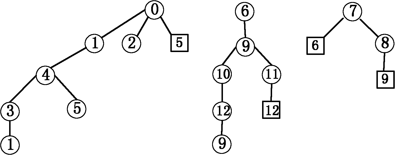 Graph theory-based formula parallel calculation management method for electric power system