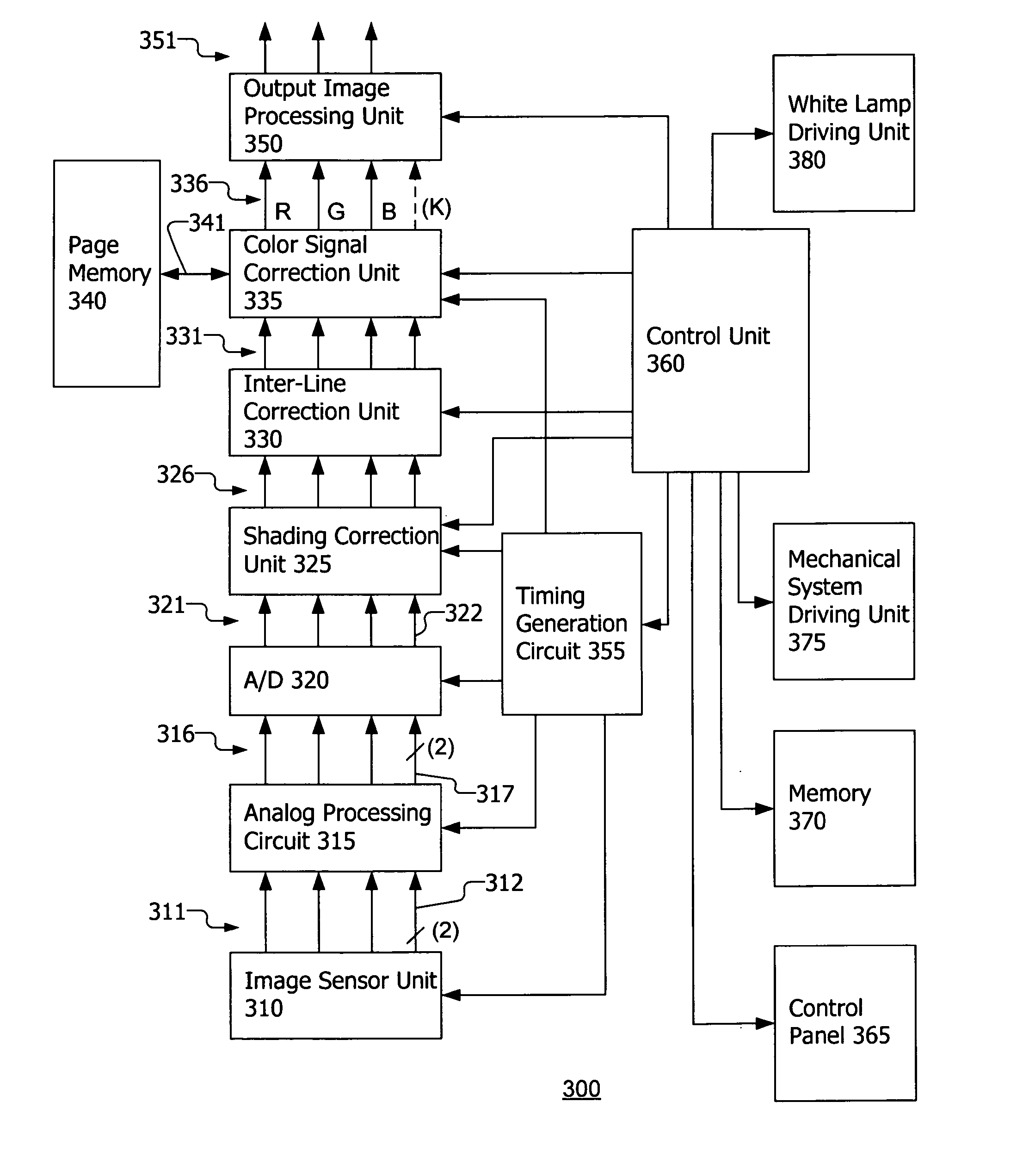 Color signal compensation