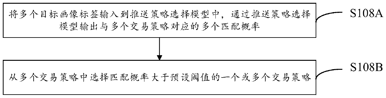 Strategy pushing method and system based on big data and computer equipment