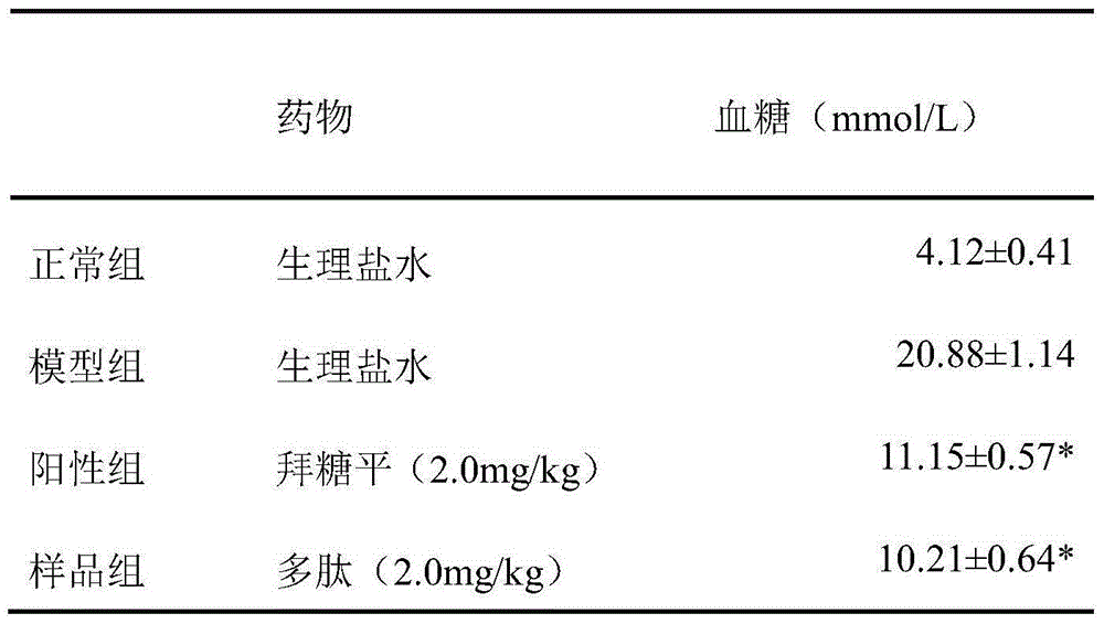 Polypeptide for inhibiting mTOR and application thereof