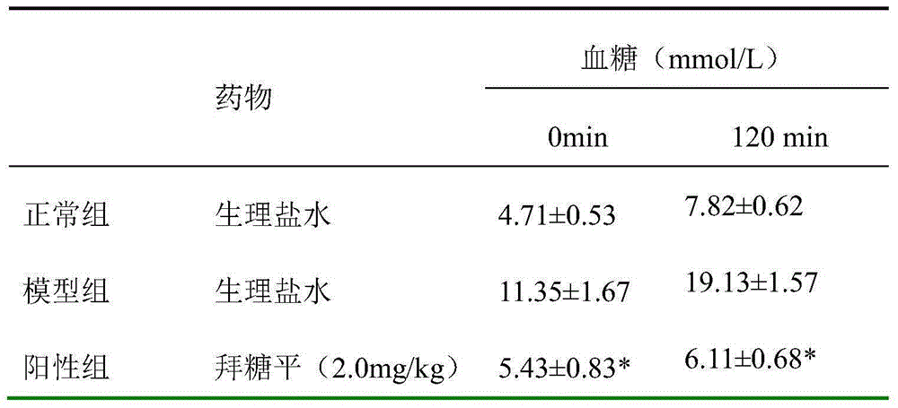 Polypeptide for inhibiting mTOR and application thereof