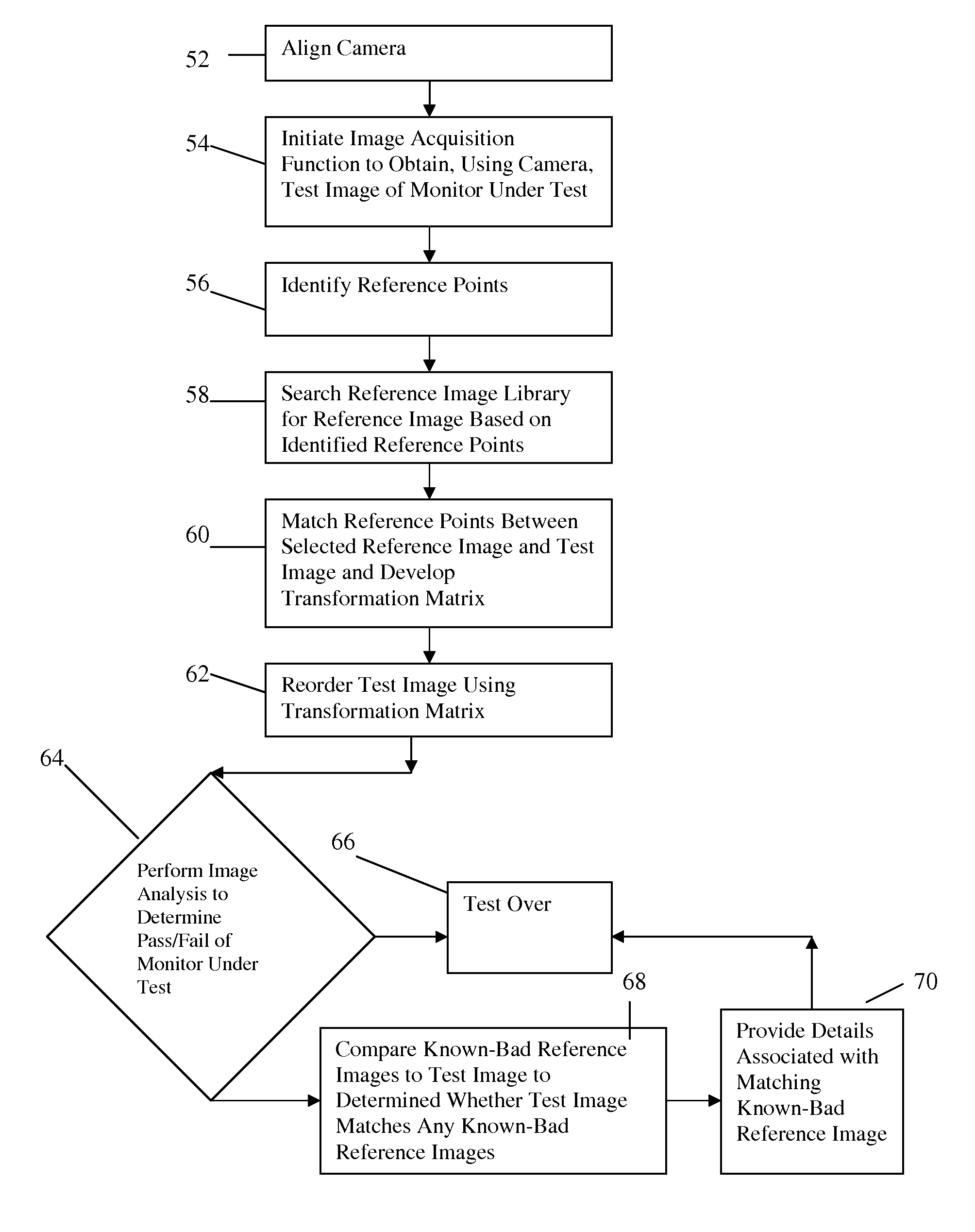 Method and system for validating video apparatus in an active environment