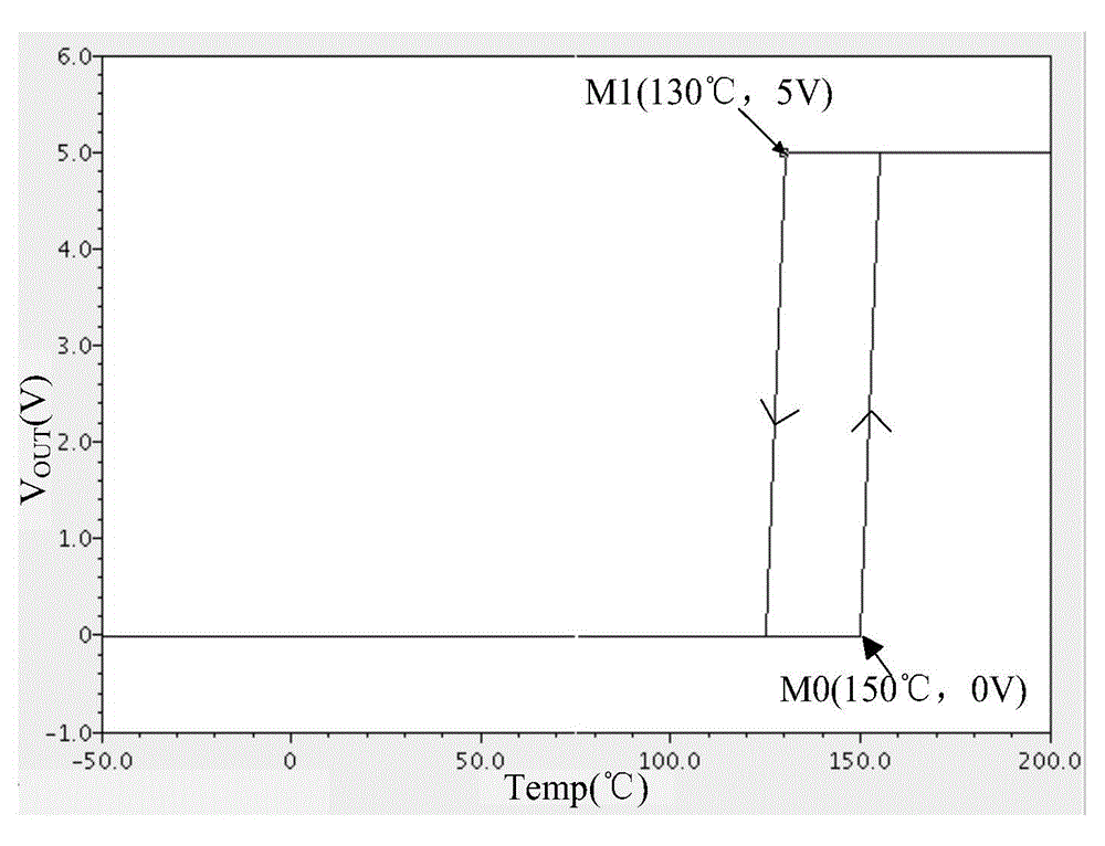 Over-temperature protection circuit