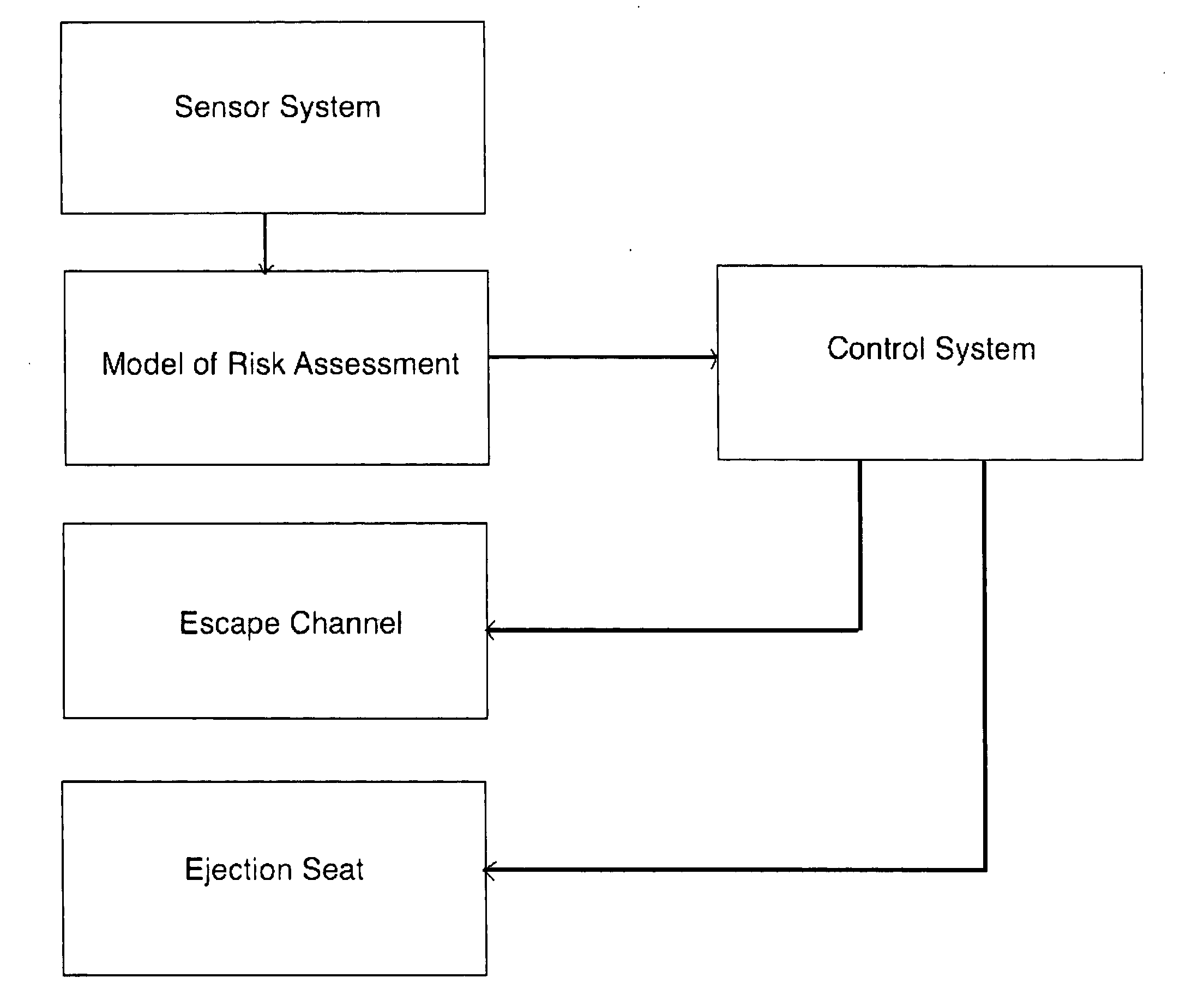 Safety evacuation system for drivers and passengers of ground and water vehicles