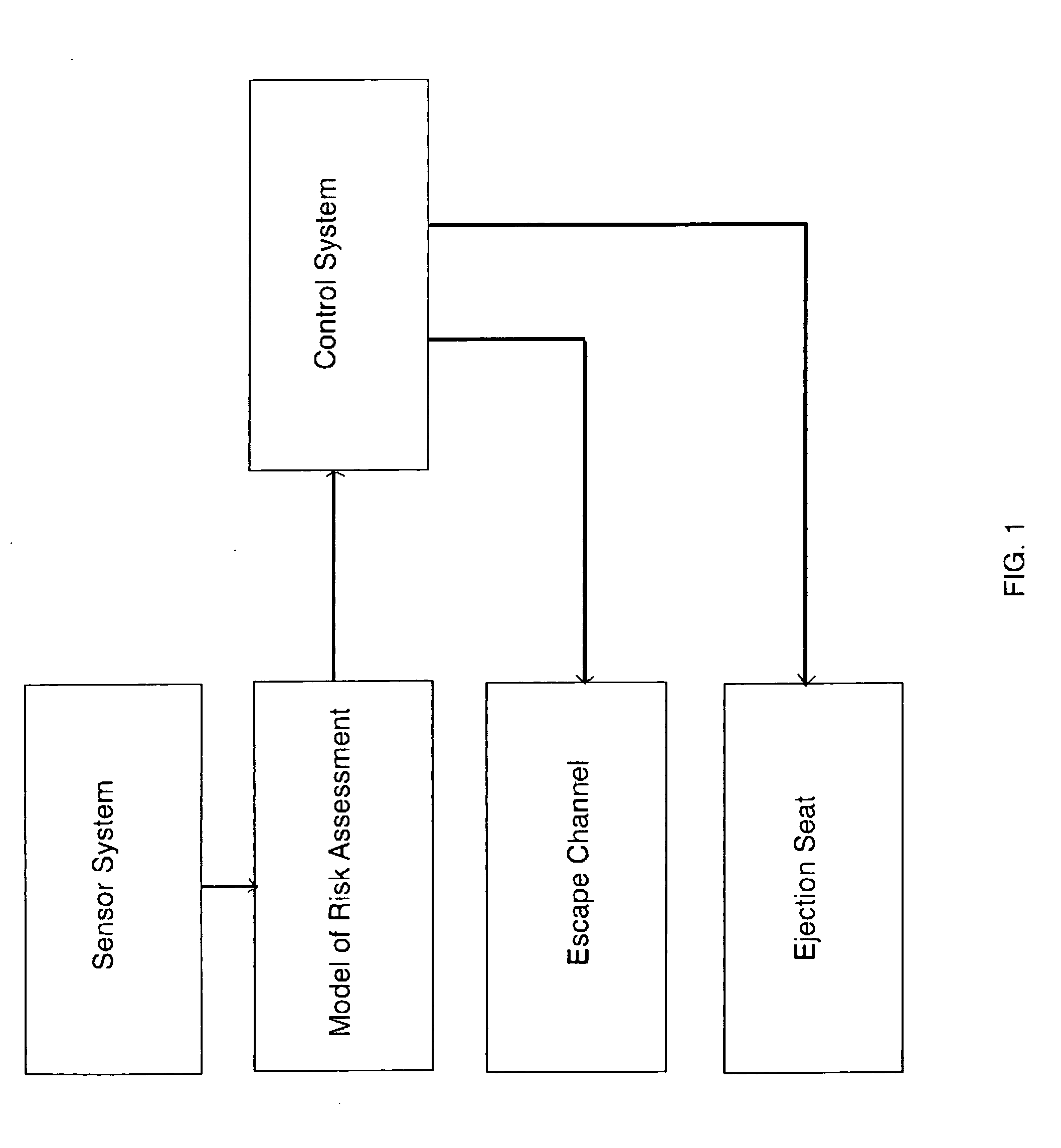 Safety evacuation system for drivers and passengers of ground and water vehicles