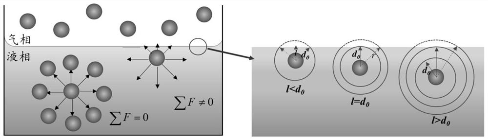 A method, device, equipment and system for determining shale pore size distribution