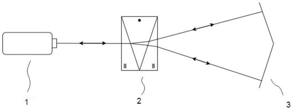 Straightness interference measuring device insensitive to incident angle