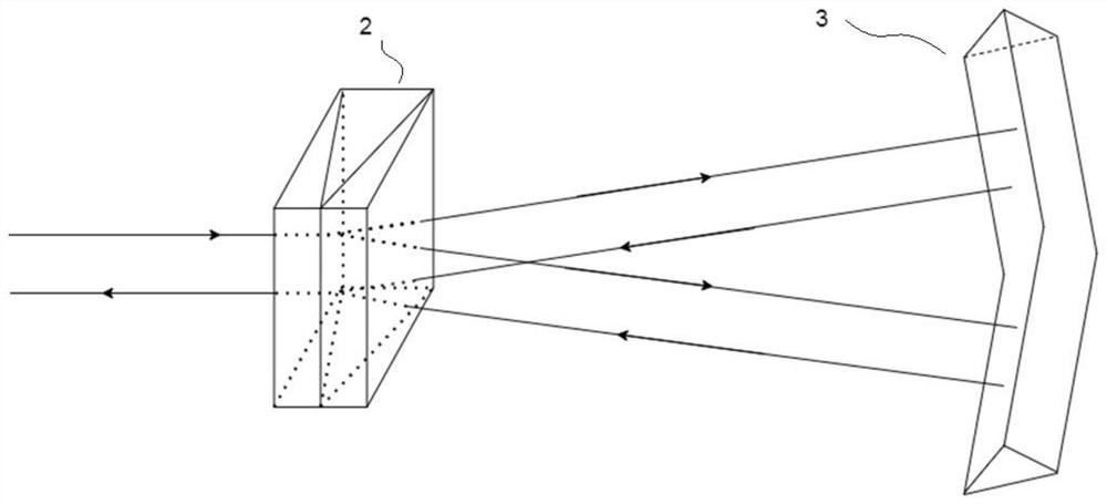 Straightness interference measuring device insensitive to incident angle