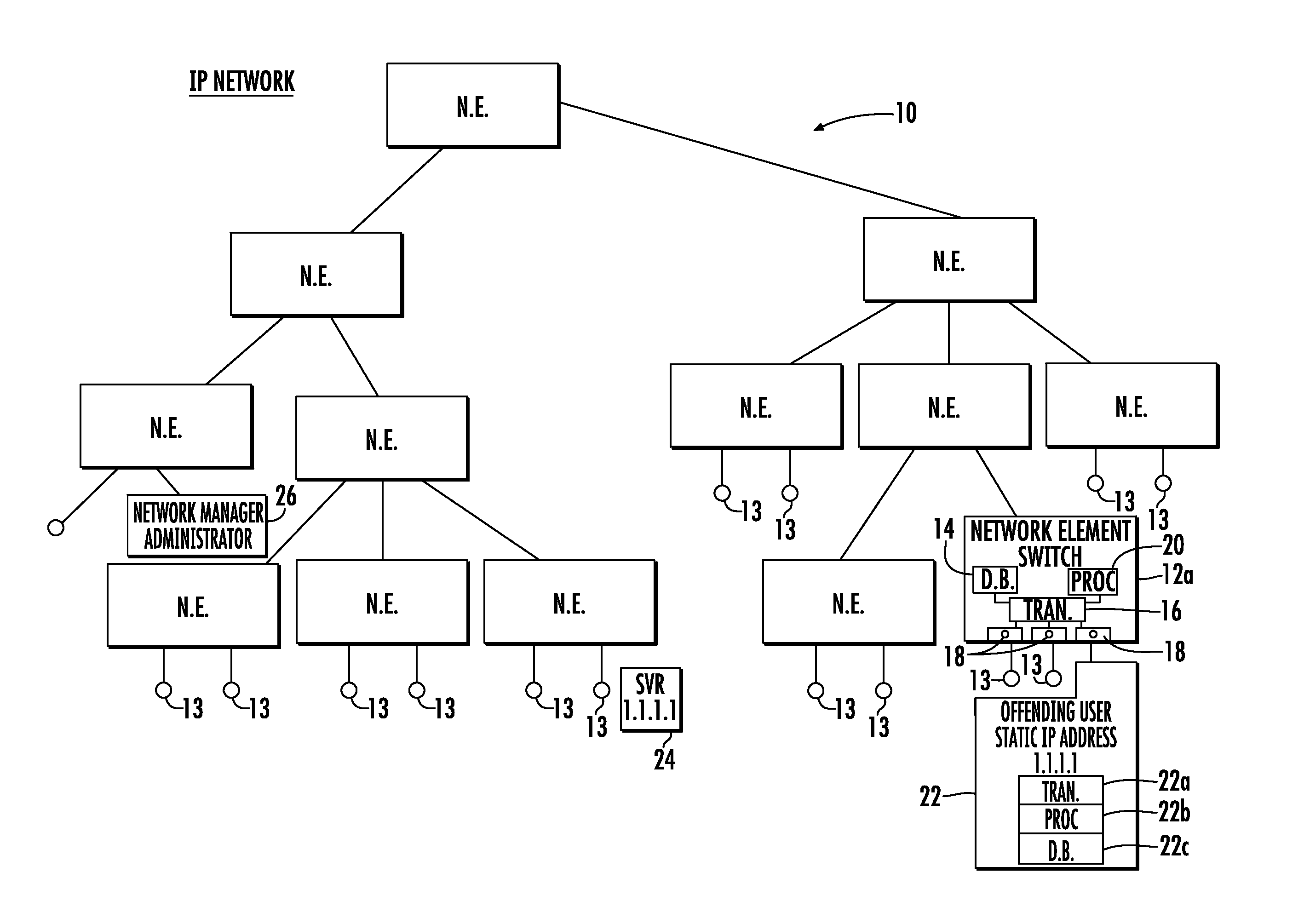 System and method for locating offending network device and maintaining network integrity