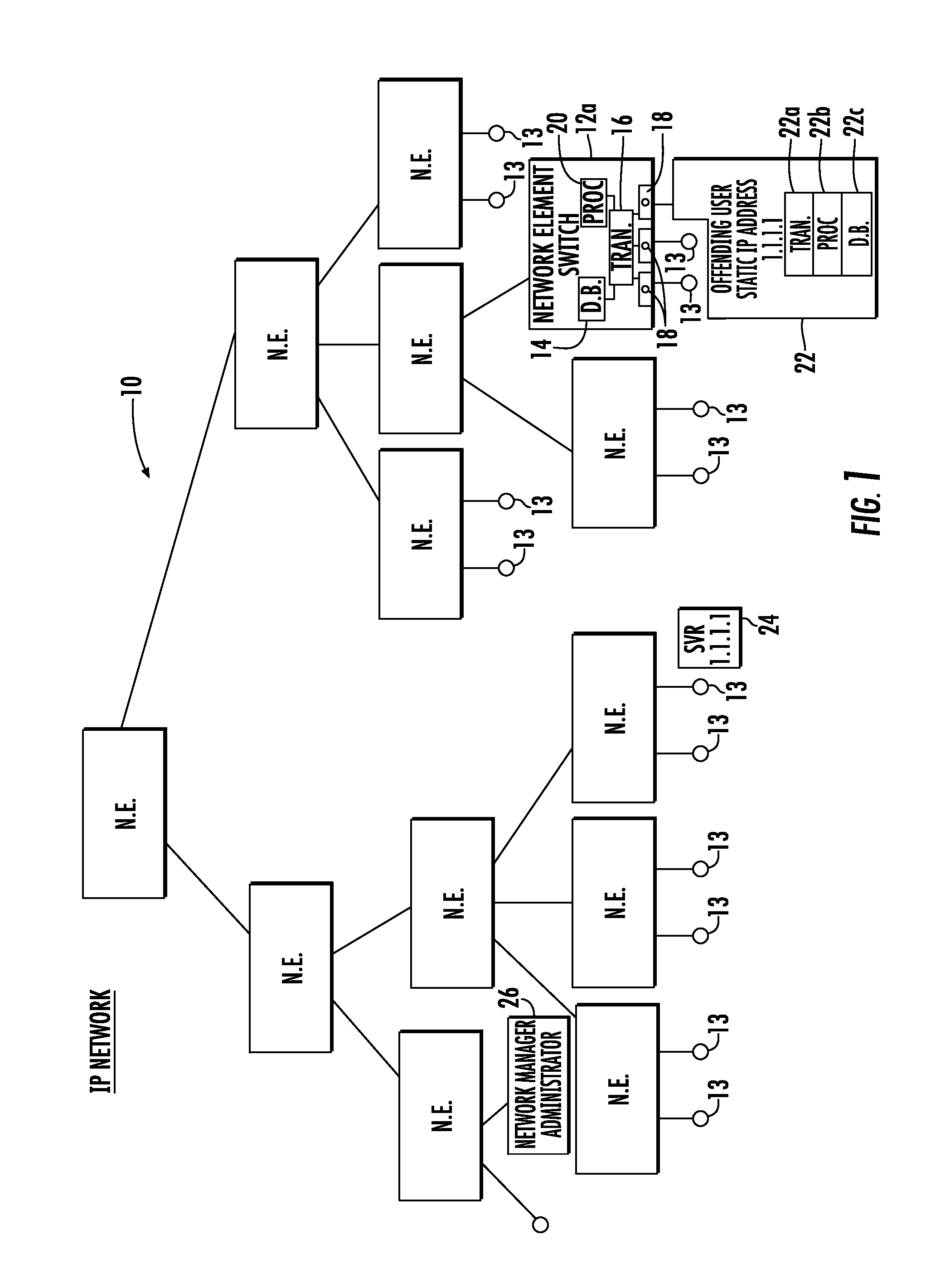 System and method for locating offending network device and maintaining network integrity