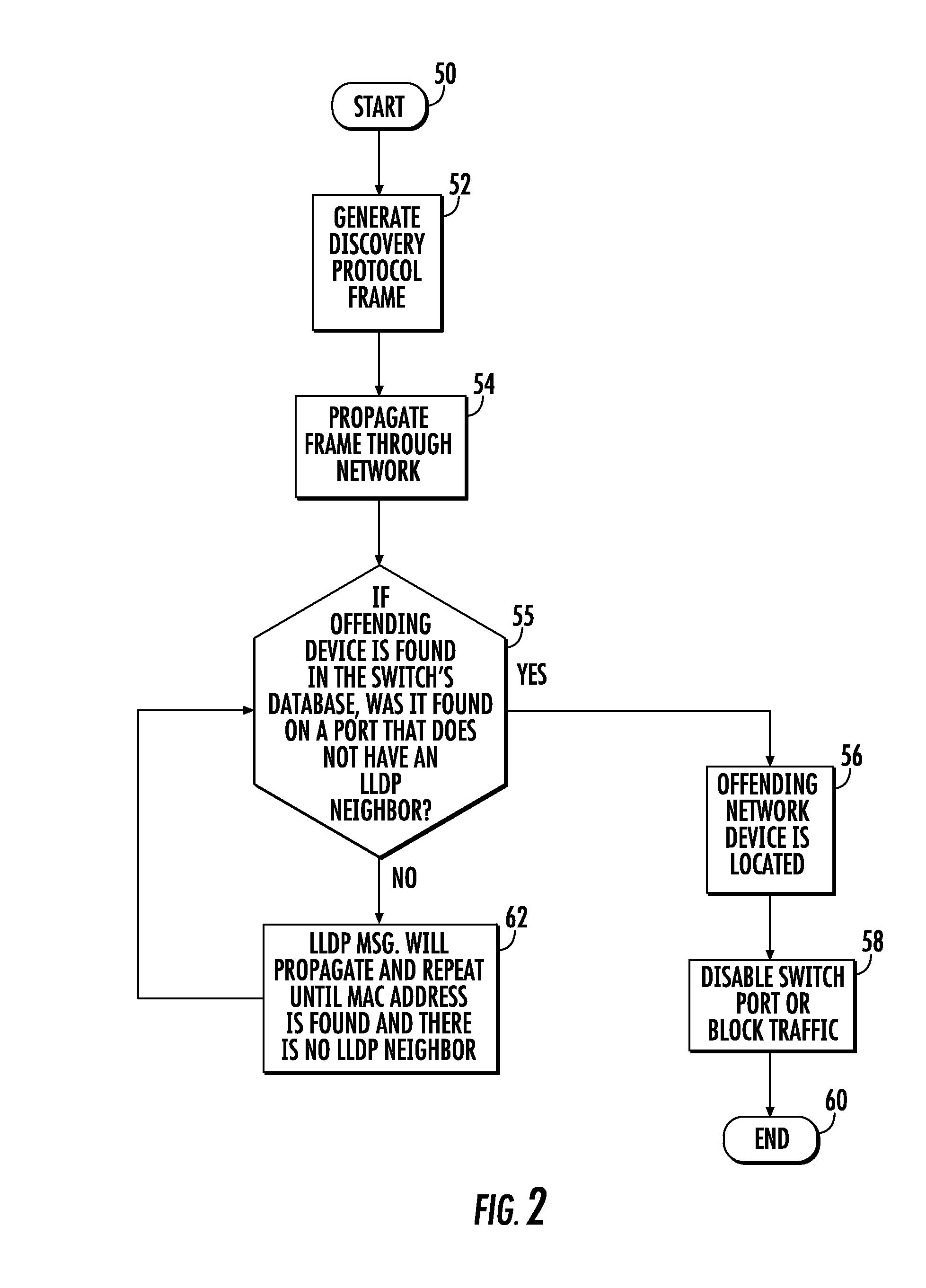 System and method for locating offending network device and maintaining network integrity