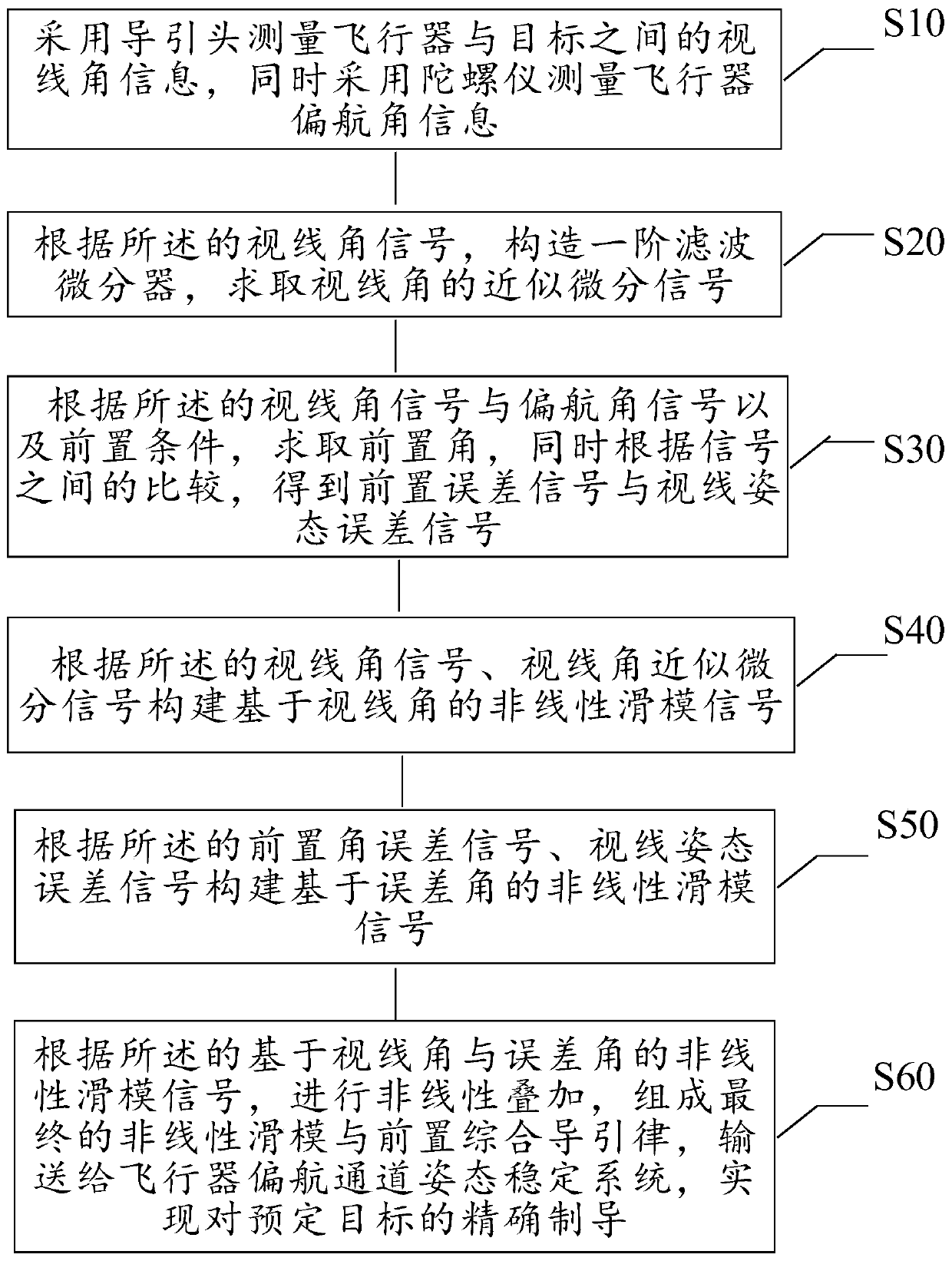 Aircraft composite guidance method based on a non-linear sliding mode and preposition