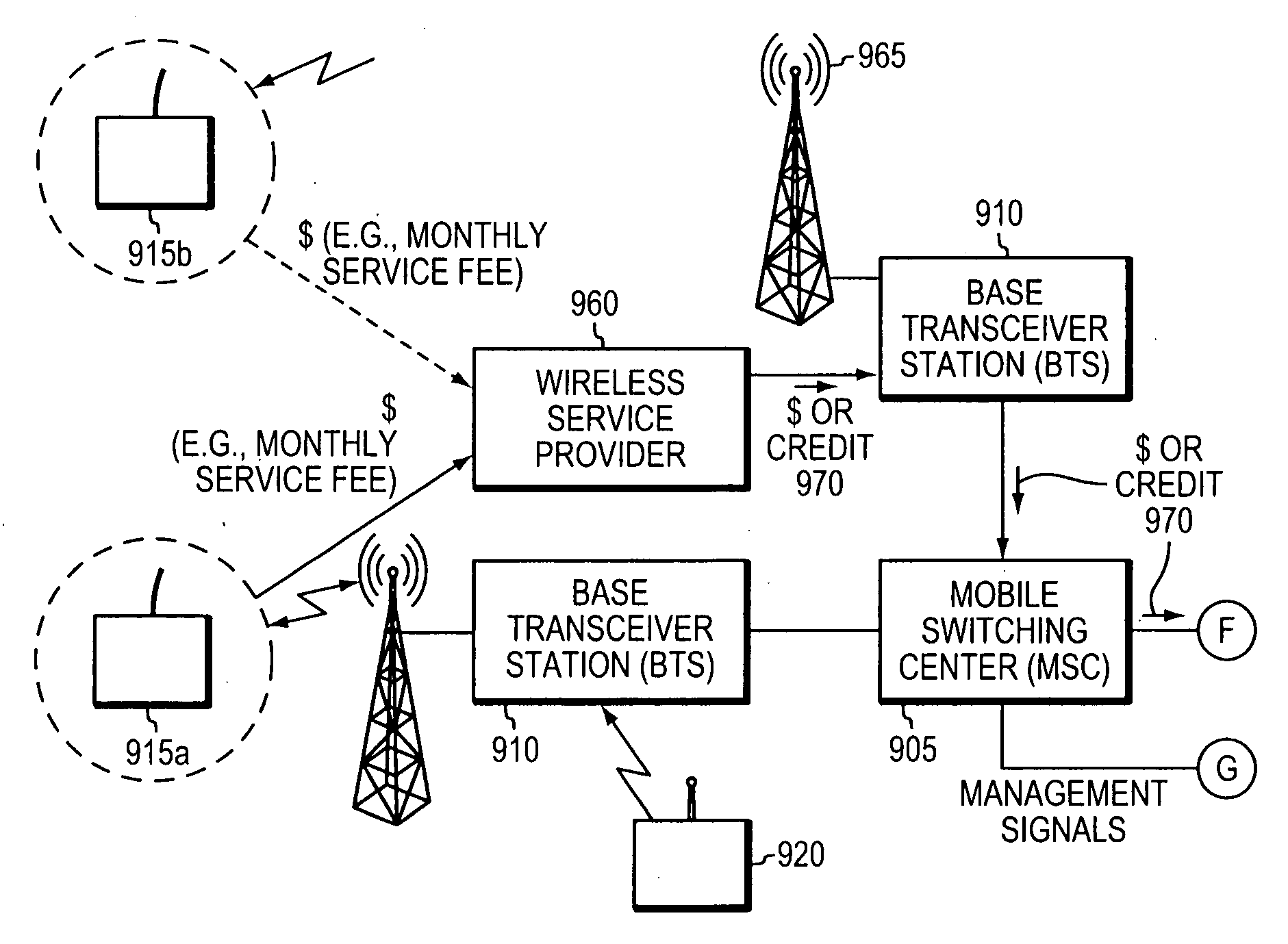 Method and apparatus to manage femtocell traffic