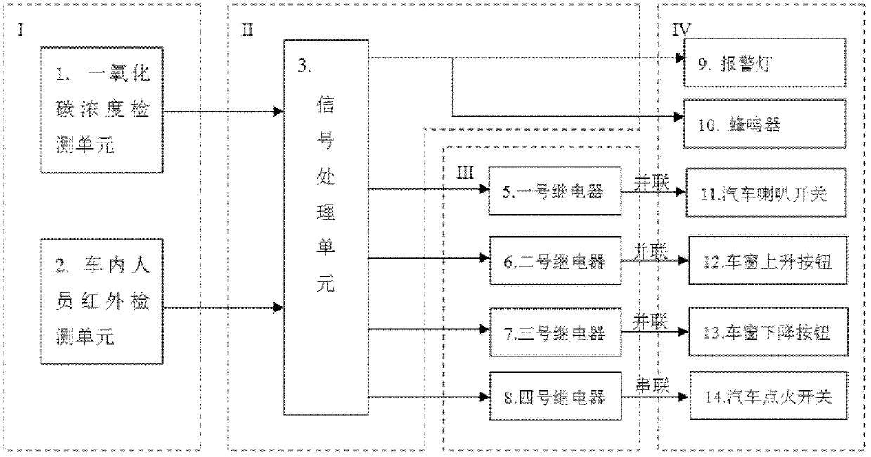 Carbon monoxide poisoning preventive control system for idling automobile