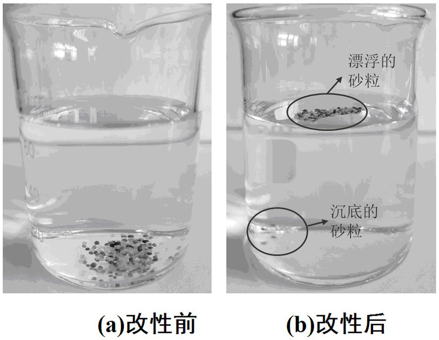 Mud and sand blockage prevention and control technology suitable for water injection of loose sandstone reservoir