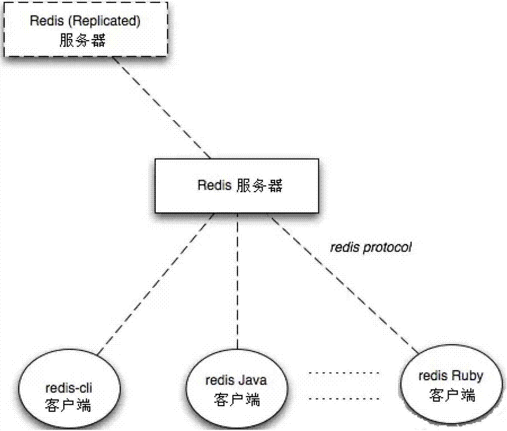 Dynamic page loading method based on big data stream type calculation