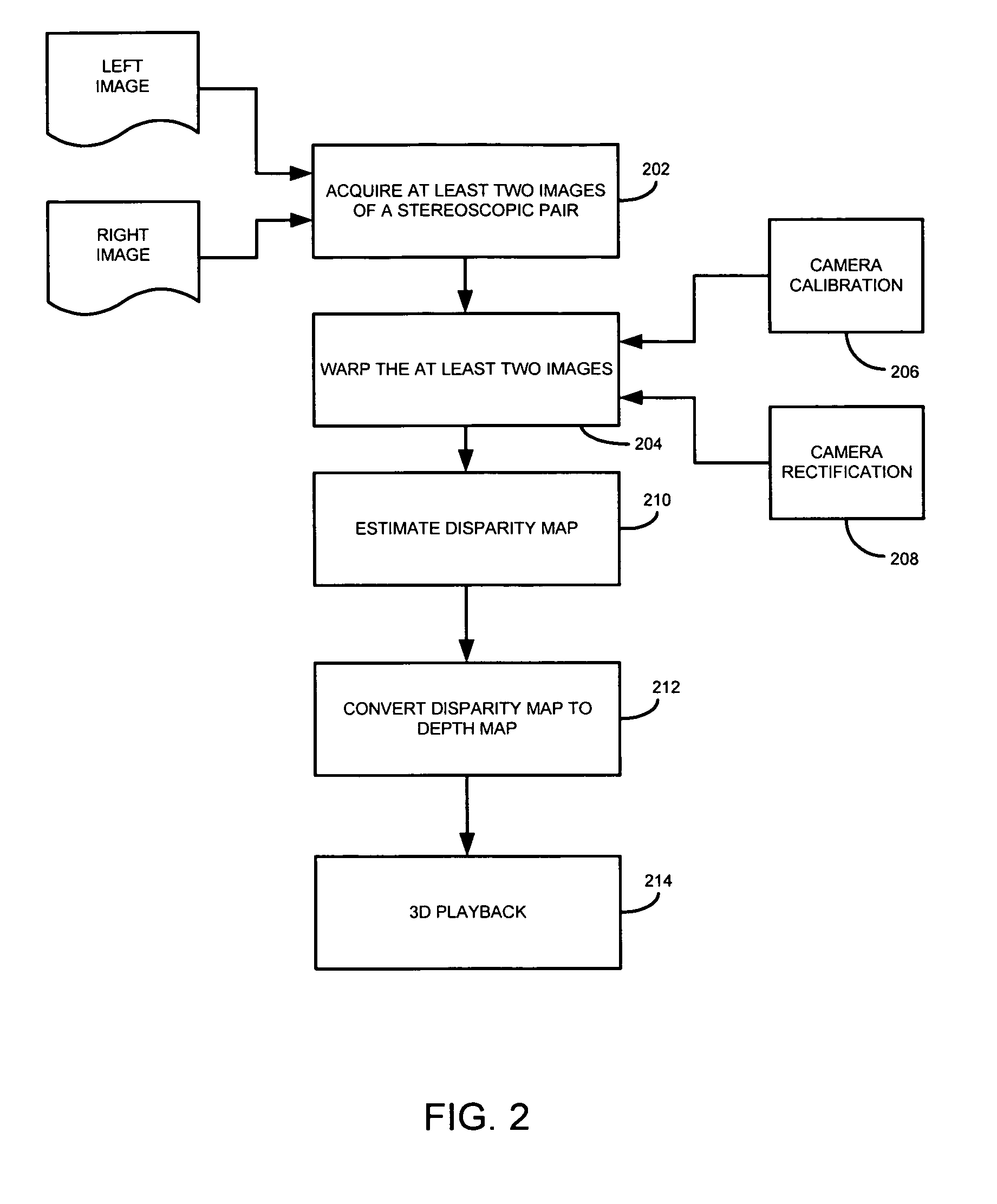 System and method for depth extraction of images with motion compensation