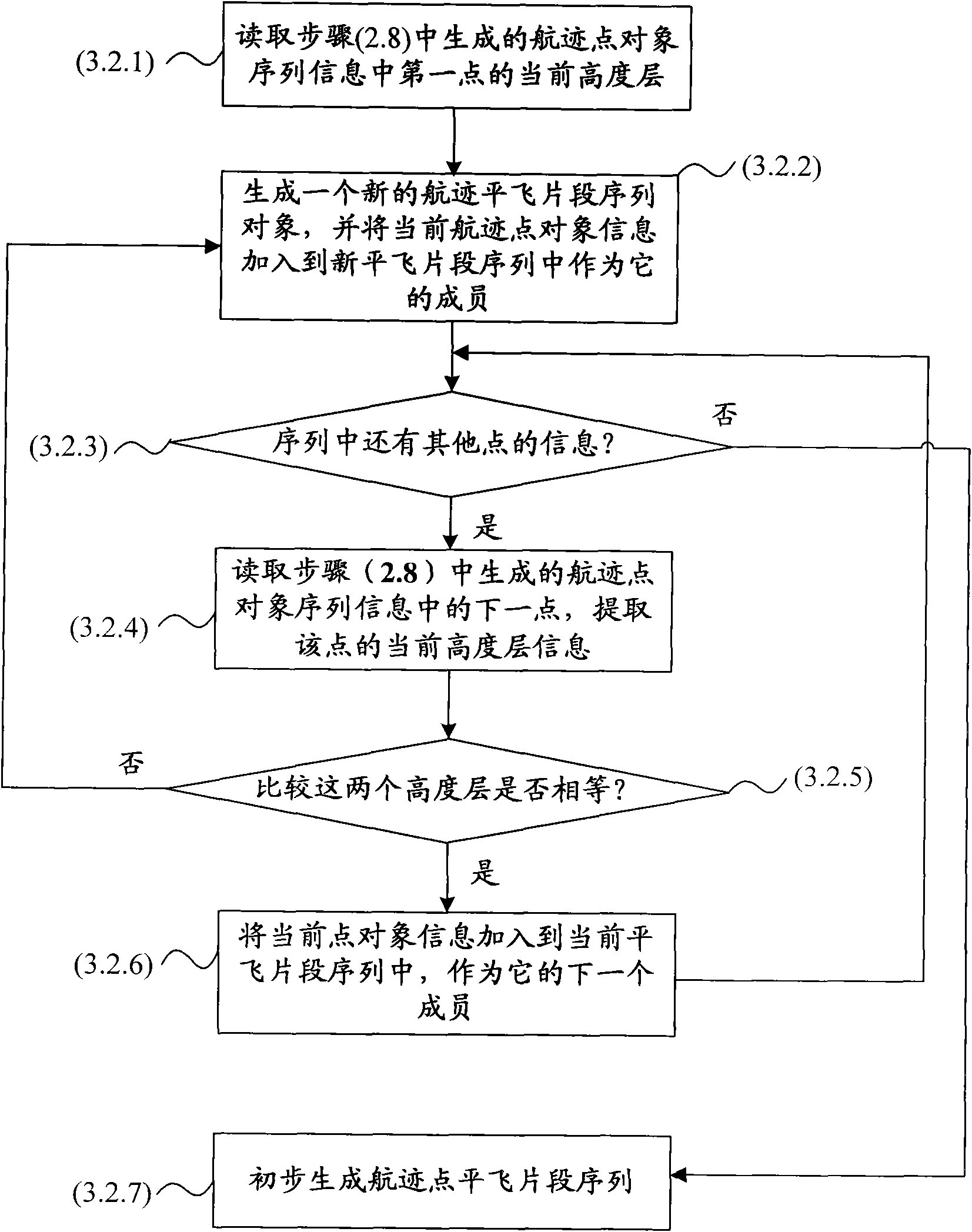 Method for extracting cruise section of flight path from air craft three dimensional position sequence