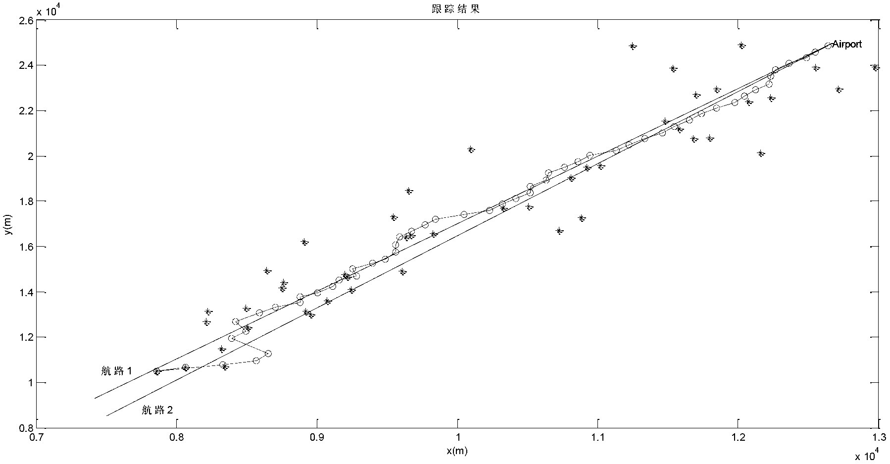 Flight path and air line classifying method based on evidence reasoning