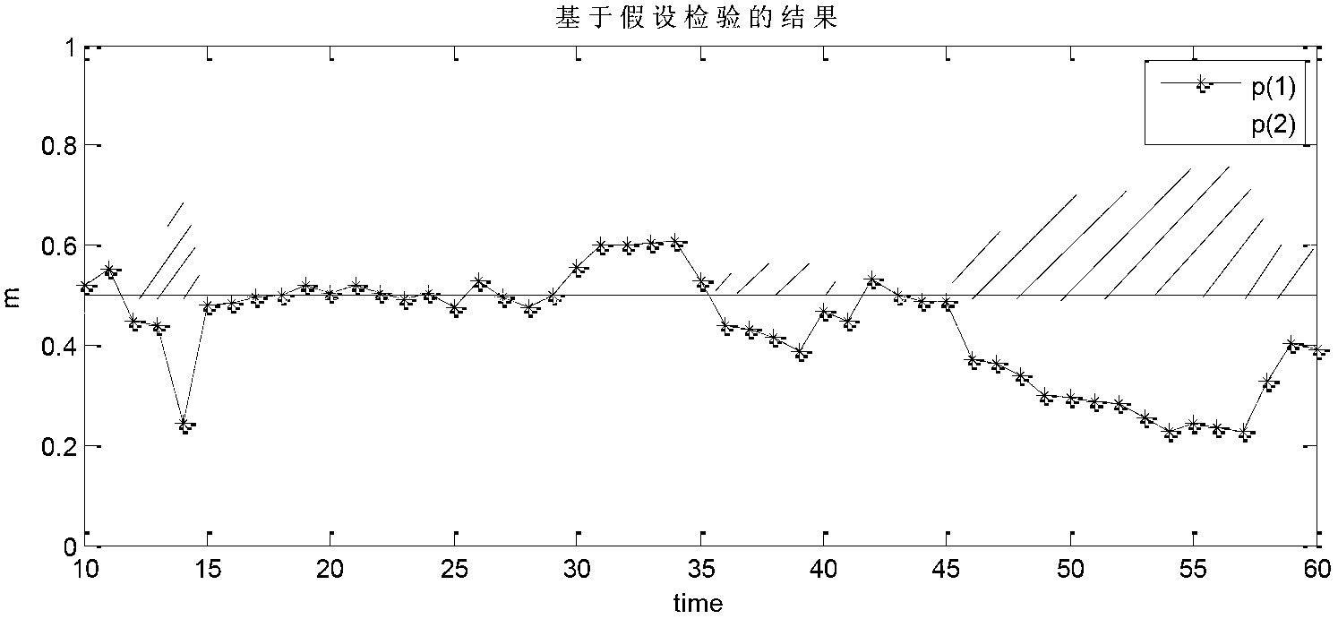 Flight path and air line classifying method based on evidence reasoning