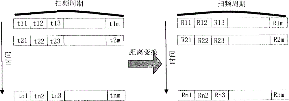 Method and apparatus for detecting and tracking faint target of high frequency ground wave radar