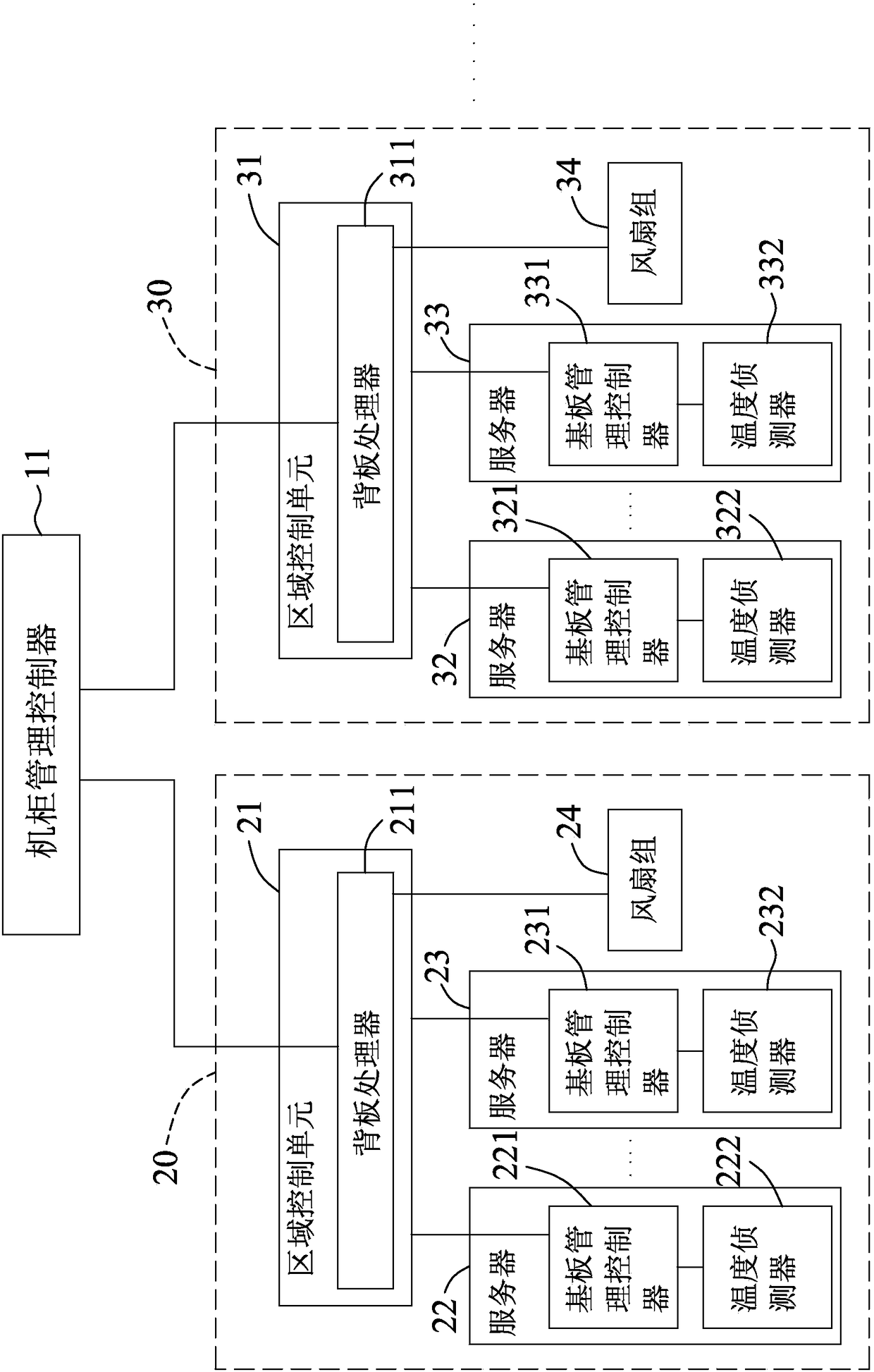 Machine cabinet fan control method and module