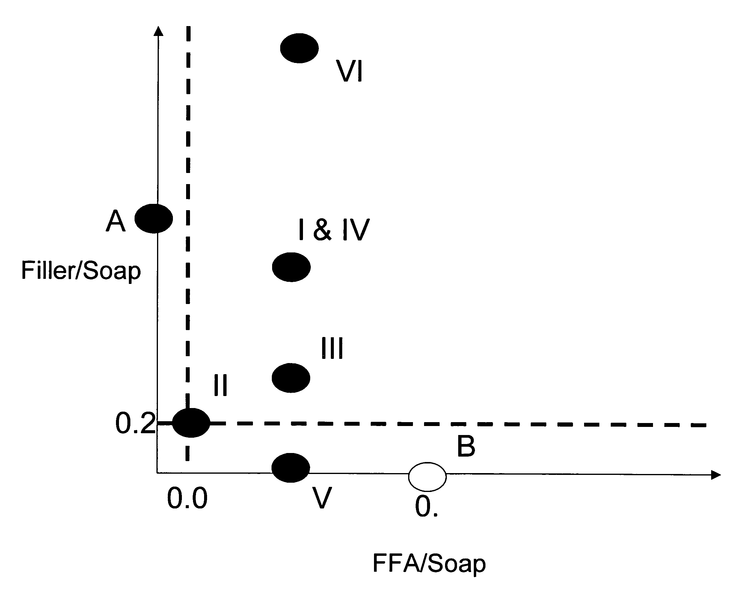 Soap bars comprising synergestically high levels of both free fatty acid and filler