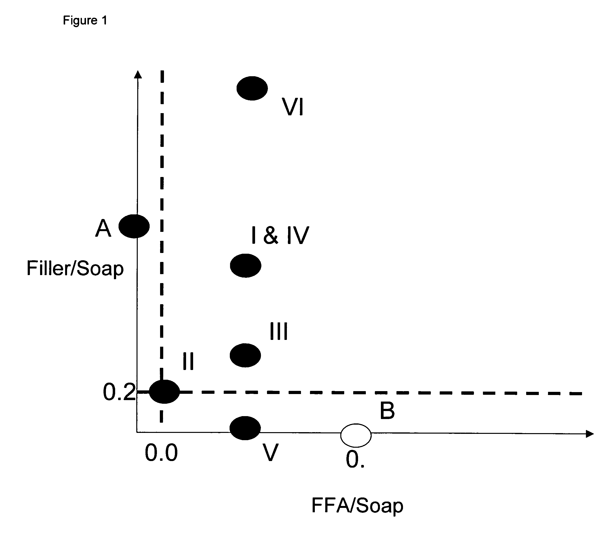 Soap bars comprising synergestically high levels of both free fatty acid and filler