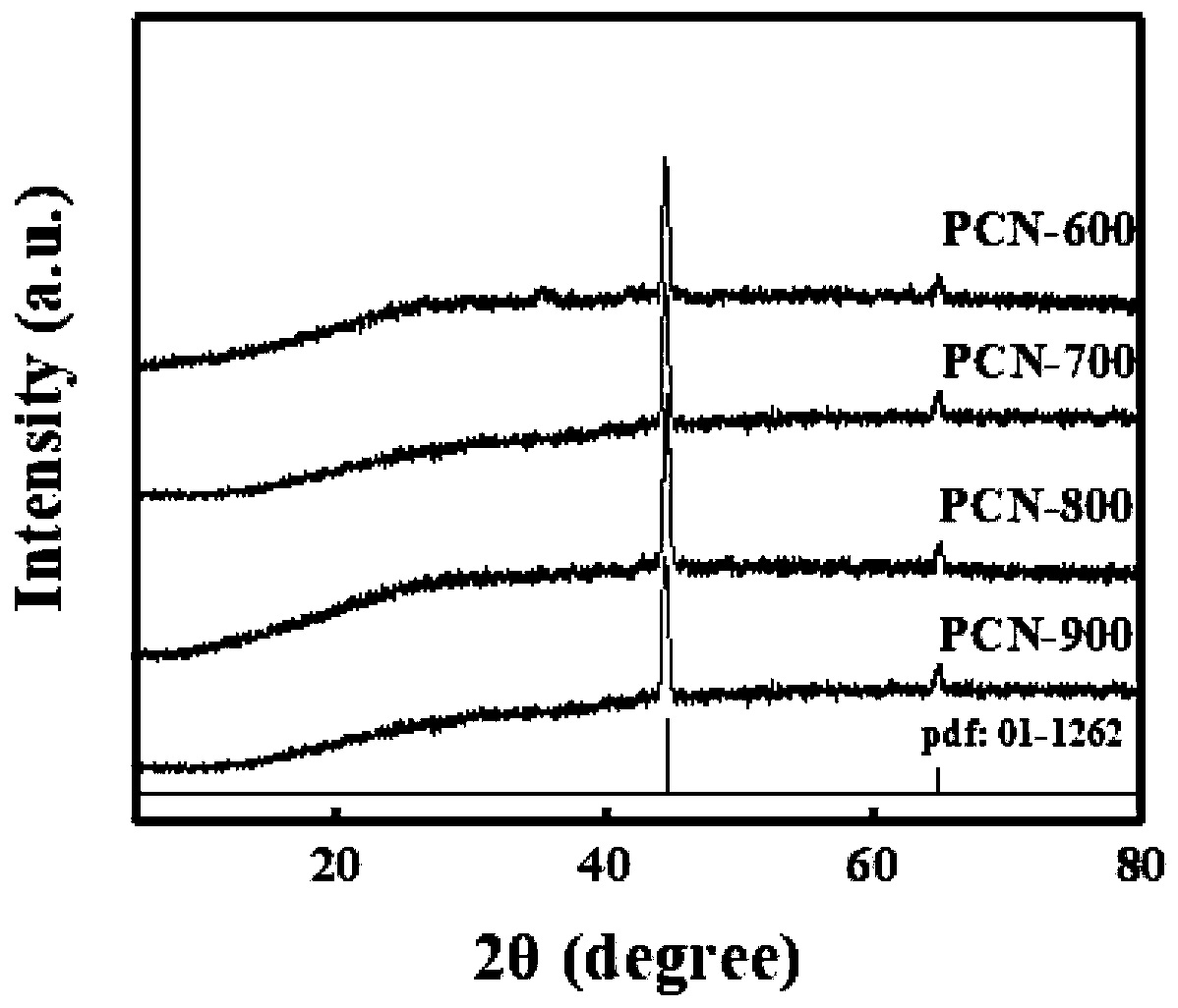 Preparation method and application of carbon-iron composite material with porous structure