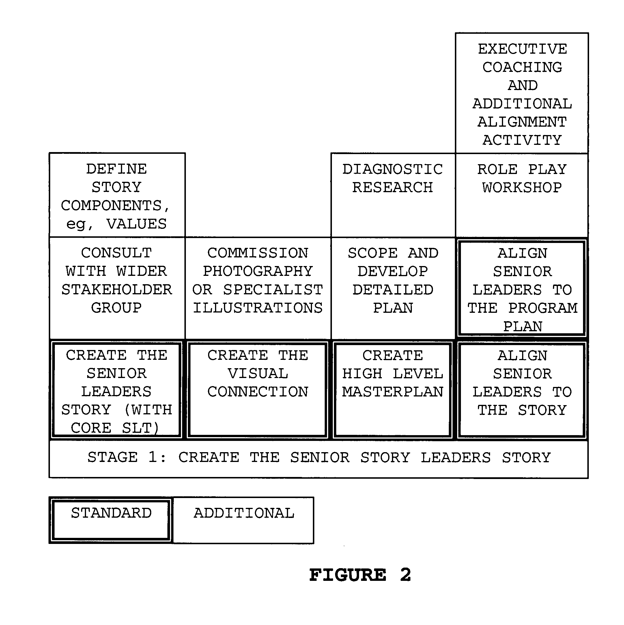 Method of and systems for business and narrative development