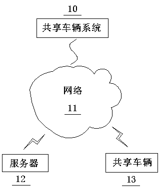 Shared vehicle, and improvement in antitheft system and method thereof