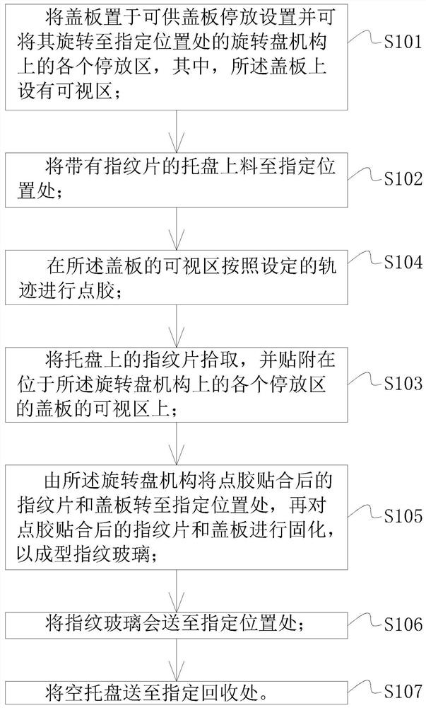 Fingerprint glass automatic bonding method