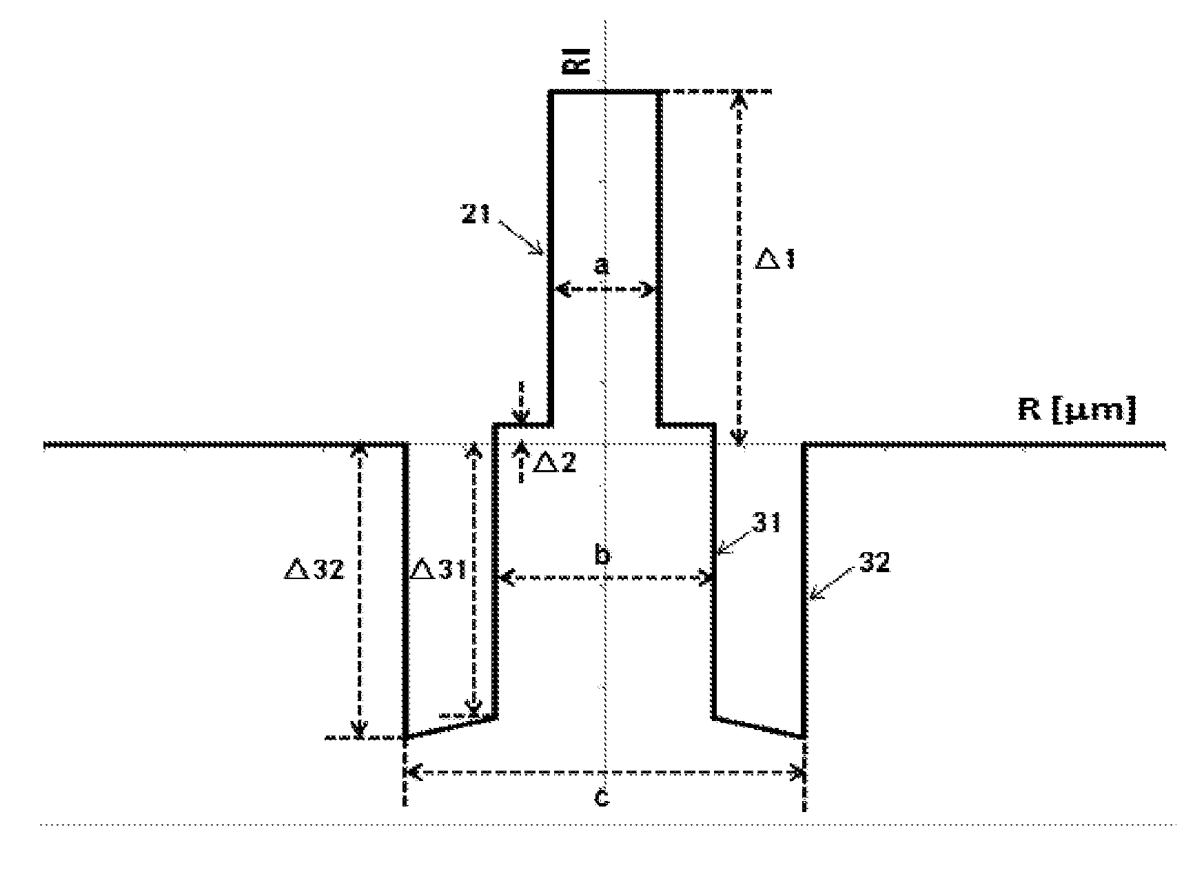 Bending insensitive single mode optical fiber