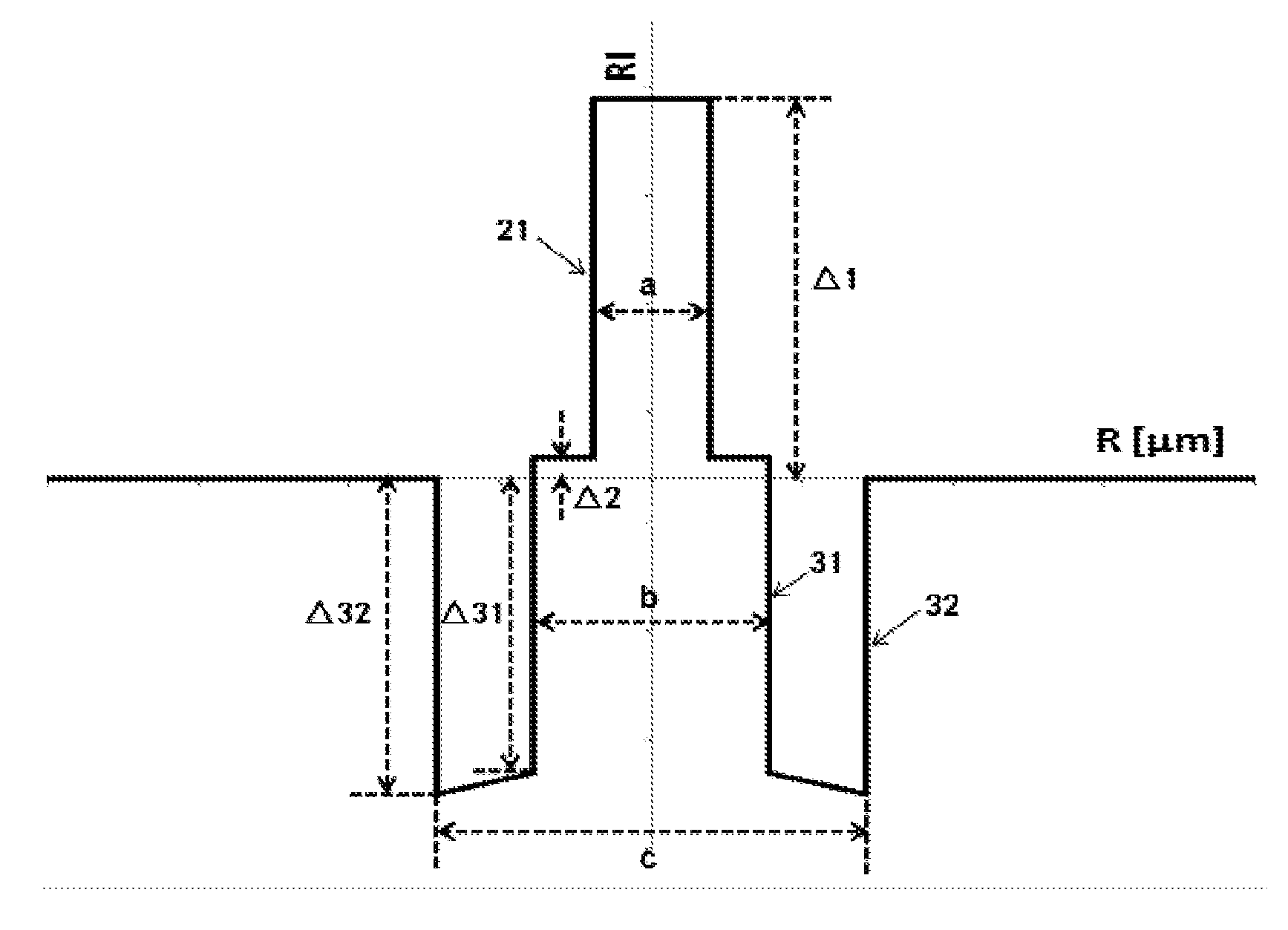 Bending insensitive single mode optical fiber