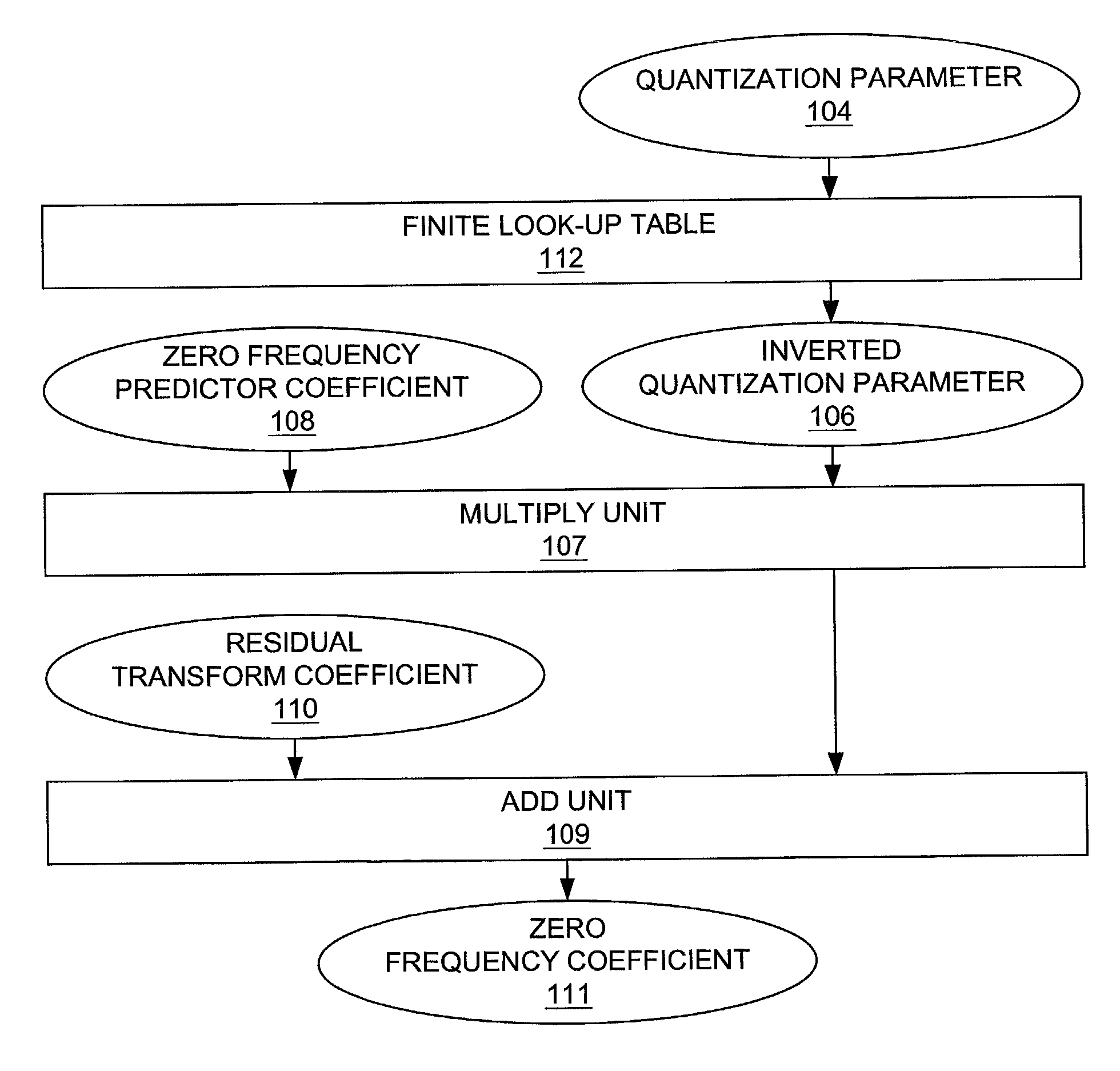 Decoding of predicted AC coefficient without division