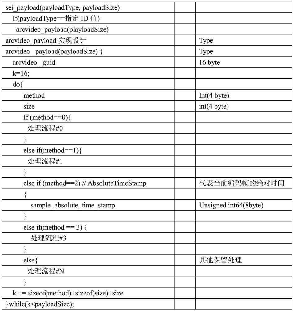 Multi-camera image synchronization method based on IP live streaming