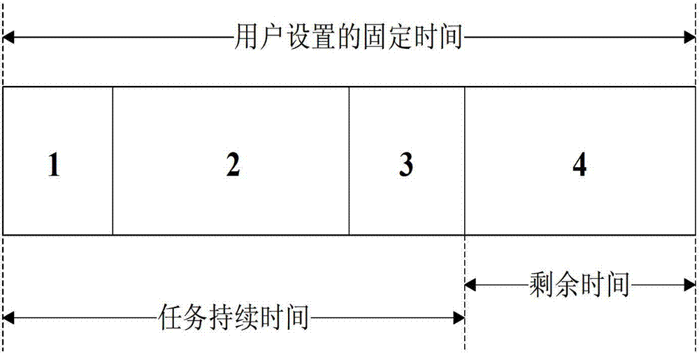 Multitask control method and multitask control device of PLC (programmable logic controller)