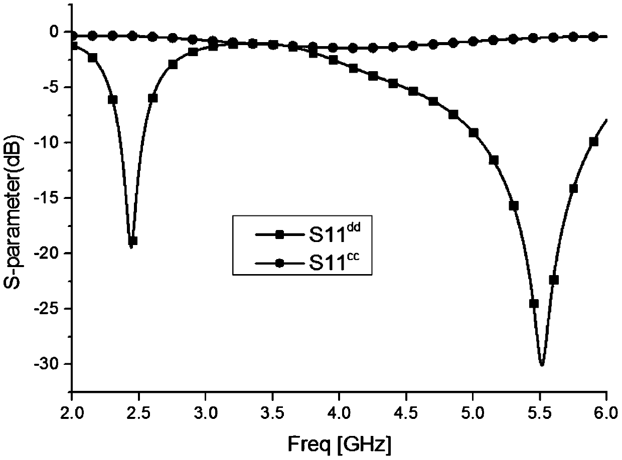 Differential slot mimo antenna with high common-mode rejection ratio