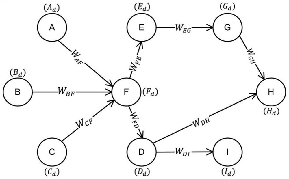 A Personalized Learning Recommendation Method Based on Deep Reinforcement Learning