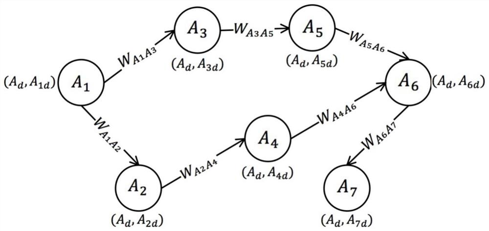 A Personalized Learning Recommendation Method Based on Deep Reinforcement Learning