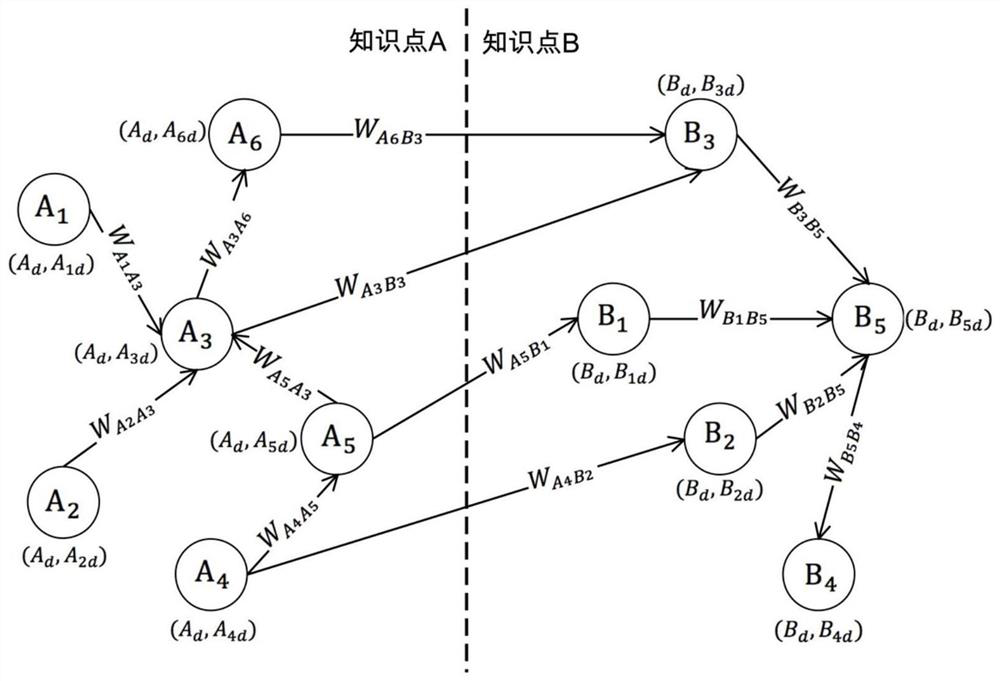 A Personalized Learning Recommendation Method Based on Deep Reinforcement Learning