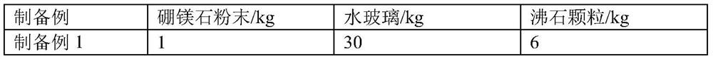 Adsorption treatment process for harmful substances in cooking pot